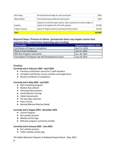 Project Objectives and Budget Pages 4-11