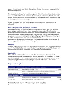 Project Objectives and Budget Pages 4-11